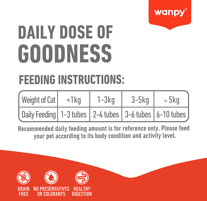 Wanpy Superfoods – Feeding guide