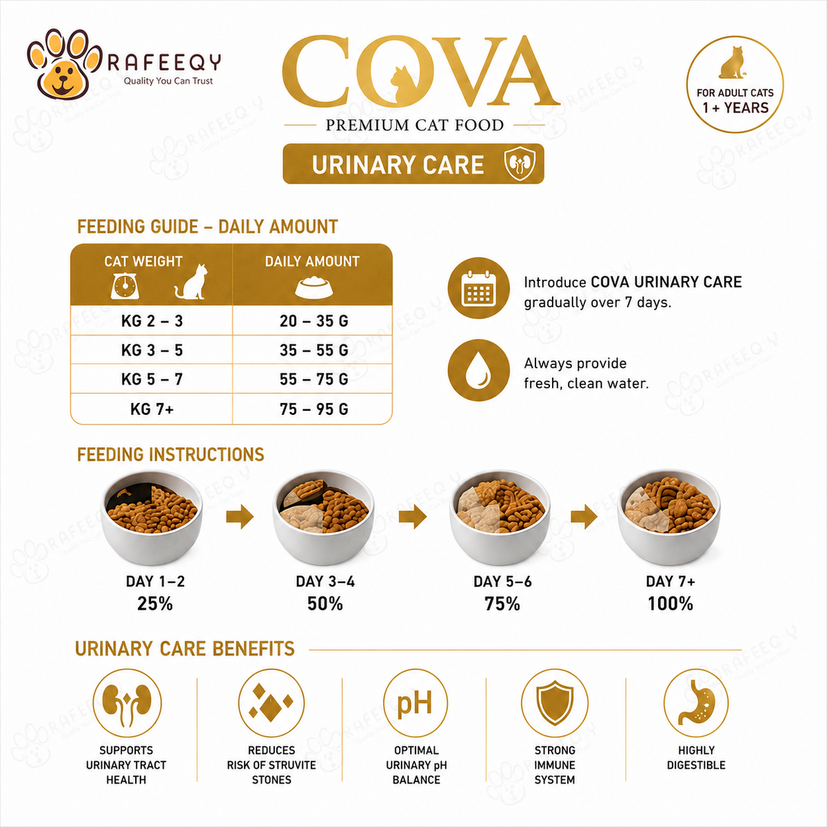 COVA Urinary Care Premium Dry Cat Food for Adult Cats – 1 kg