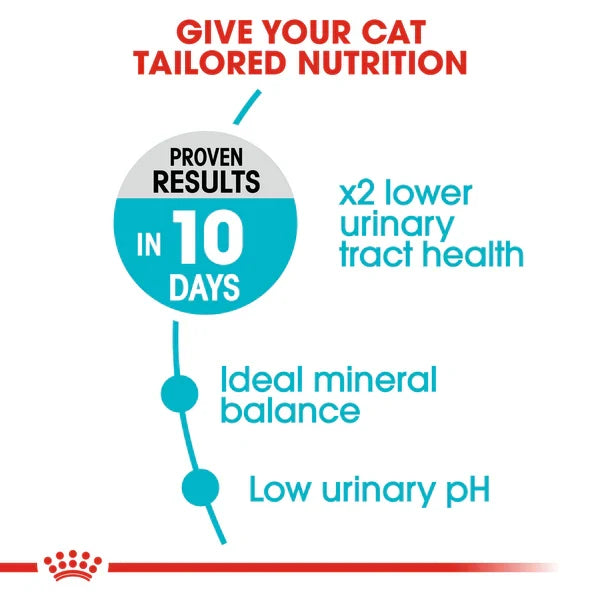 ROYAL CANIN Urinary Care Dry Cat Food for Adult Cats