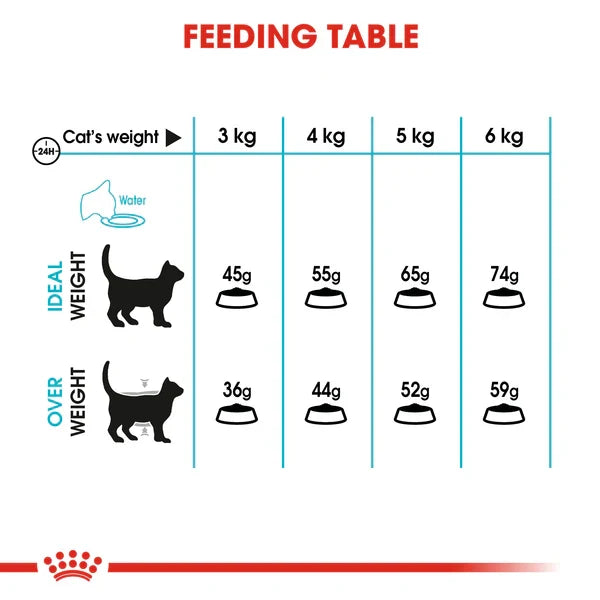 ROYAL CANIN Urinary Care Dry Cat Food for Adult Cats