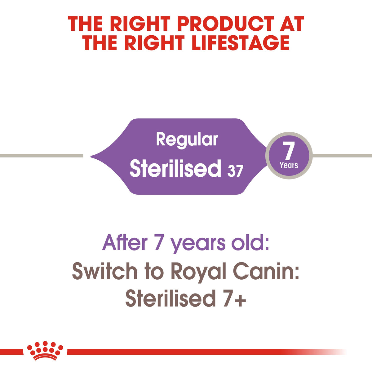 ROYAL CANIN Sterilised 37 Dry Cat Food for Neutered Adult Cats – 2kg