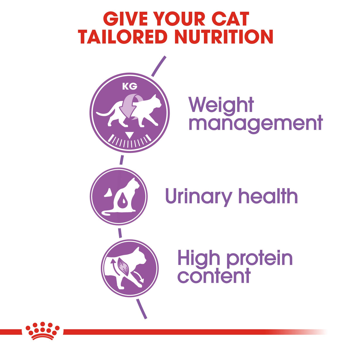 ROYAL CANIN Sterilised 37 Dry Cat Food for Neutered Adult Cats – 2kg