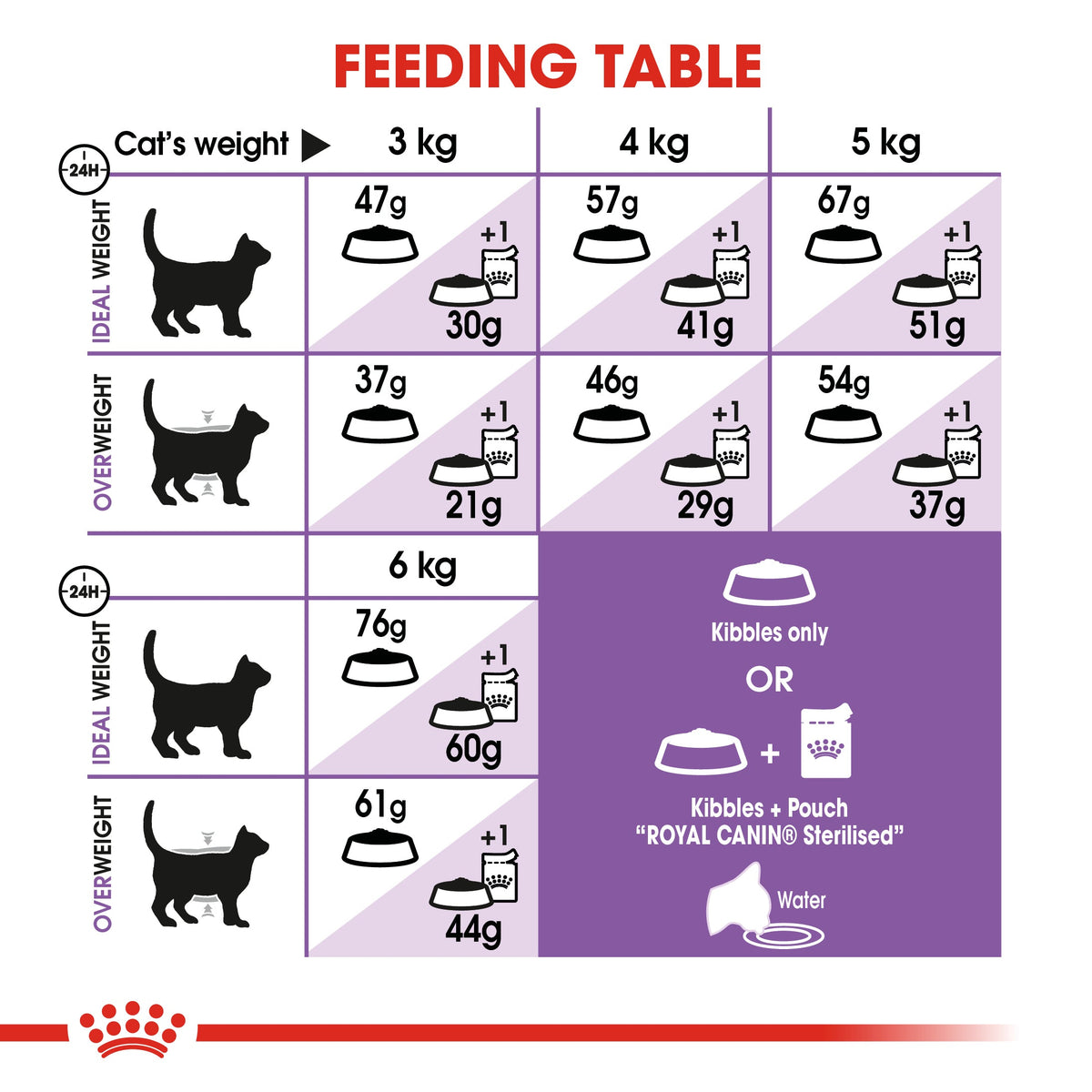 ROYAL CANIN Sterilised 37 Dry Cat Food for Neutered Adult Cats – 2kg