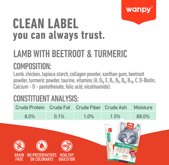 Wanpy Lamb with Beetroot & Turmeric composition and analysis